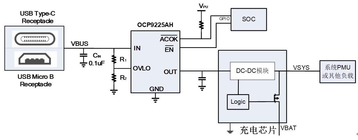 产品新闻-OCS灿瑞科技